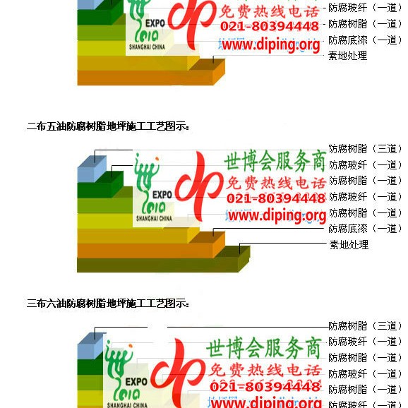 恩施防腐树脂地坪(含玻纤布),防腐蚀地坪，环氧防腐玻纤布地坪产品图2
